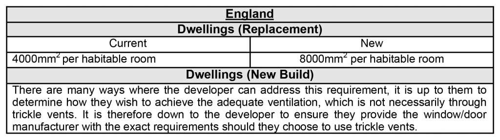 UK Building Regulations - Jan 2022 - FINAL-2 snip 2